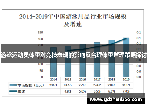 游泳运动员体重对竞技表现的影响及合理体重管理策略探讨